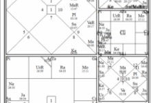 Mars-Venus Conjunction and Planetary War: February-March 2022