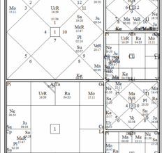 Mars-Venus Conjunction and Planetary War: February-March 2022
