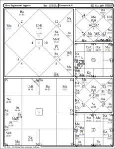 Mars-Venus Conjunction and Planetary War: February-March 2022 Mars-Venus Conjunction and Planetary War: February-March 2022