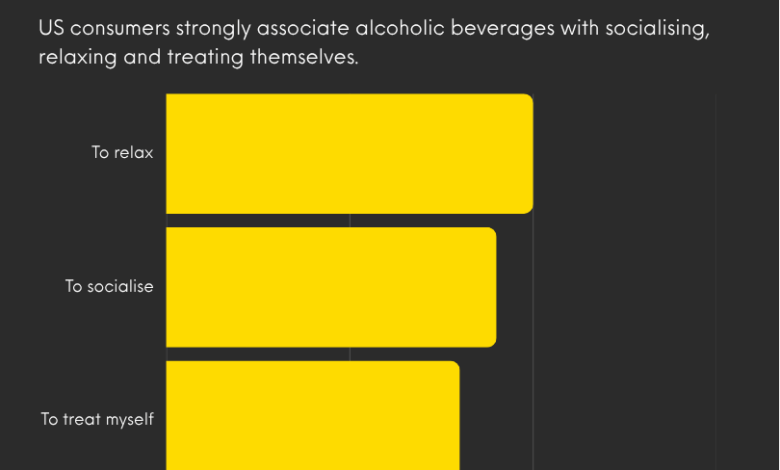 Strategies to Help Brands Diversify