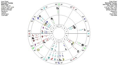The Best Timing Technique – The Lunar Phases – Cassandra Tyndall