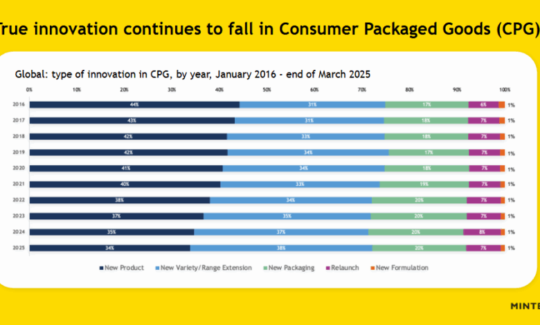 Pepsico’s Poppi Acquisition: Non-organic Growth in CPG
