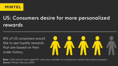 Building Loyalty That Connects: Strategic Priorities for Brands