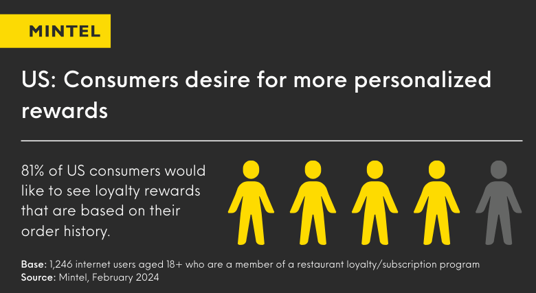 Building Loyalty That Connects: Strategic Priorities for Brands