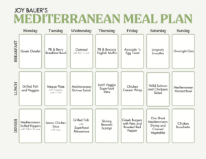 Joy’s 7-Day Mediterranean Meal Plan