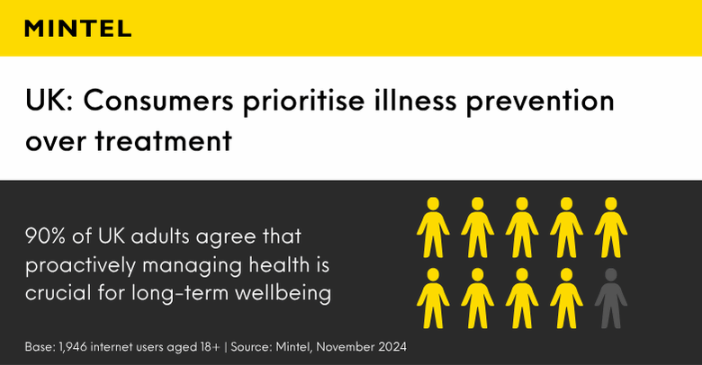 Health-Conscious Consumer Trends Drive CPG Market Innovation Health-Conscious Consumer Trends Drive CPG Market Innovation