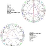 Jupiter-Neptune Conjunction: March-April 2022 | Astral Harmony BlogAstral Harmony Blog