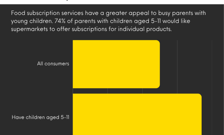 The Rise of the CPG Subscription Economy: How Brands Can Adapt The Rise of the CPG Subscription Economy: How Brands Can Adapt