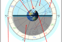 Understanding A Natal Chart Layout