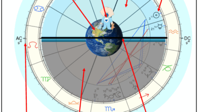 Understanding A Natal Chart Layout