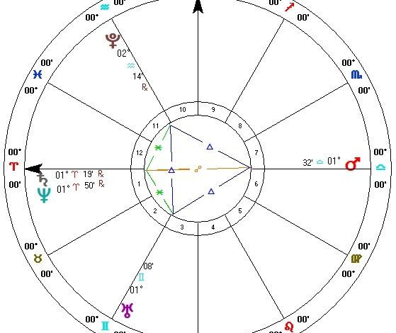 Kite Formation of August 2025: A Rare Outer Planet Alignment