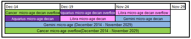 Retrospective of the Aquarian Decade (2014 – 2024)
