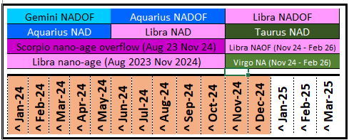 The Background Astrology on the 2024 US Presidential Elections The Background Astrology on the 2024 US Presidential Elections